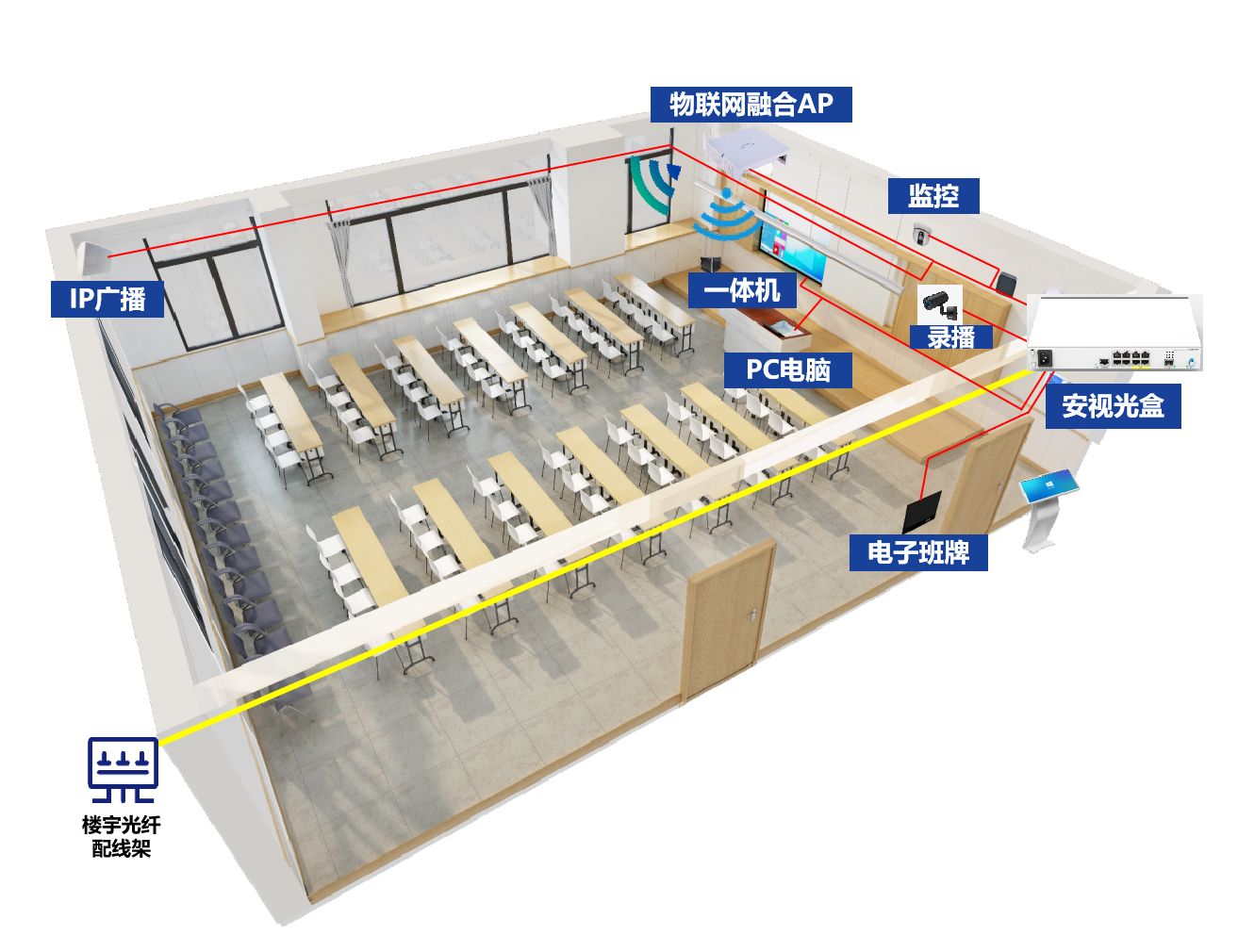 信銳校園全光(guāng)網接入層設計